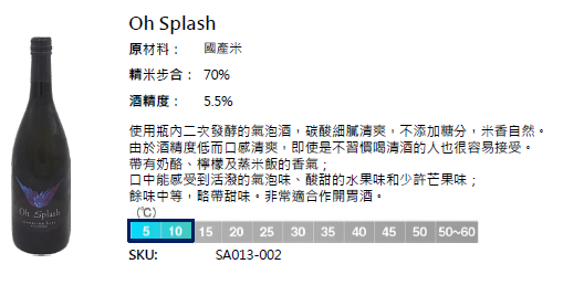 清酒｜Oh Splash - Original/ Yuzu/ Orange/ Peach